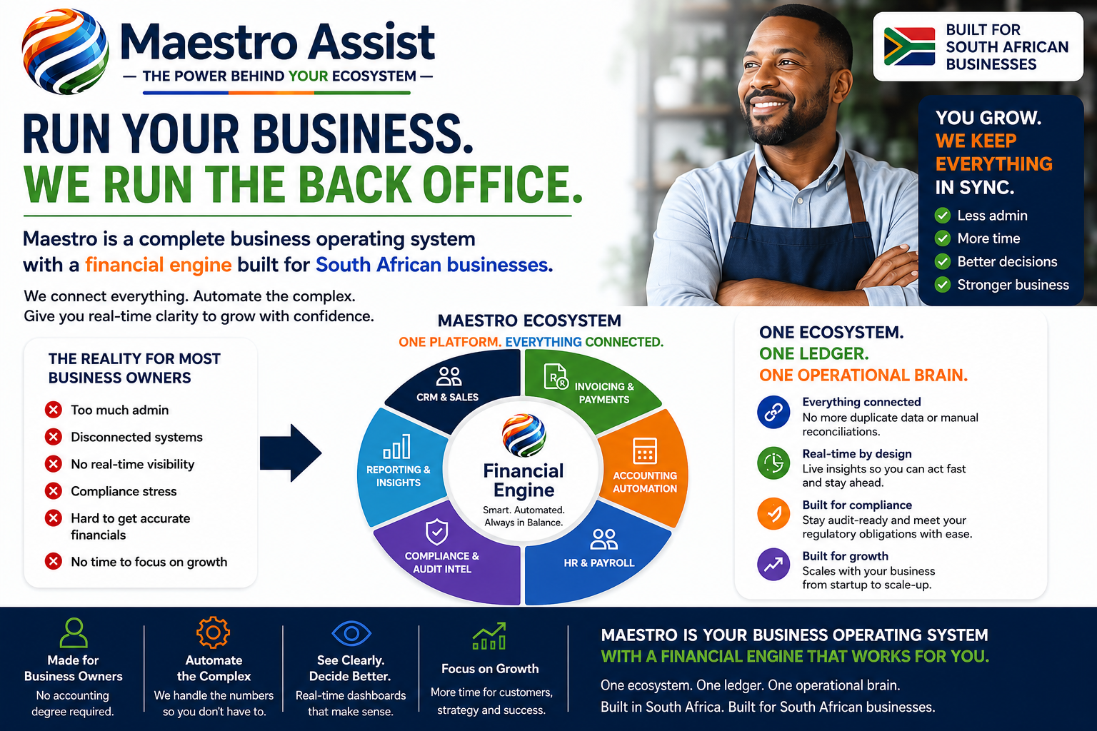 Maestro Assist business operating system — CRM, invoicing, accounting, HR, payroll, compliance, and reporting